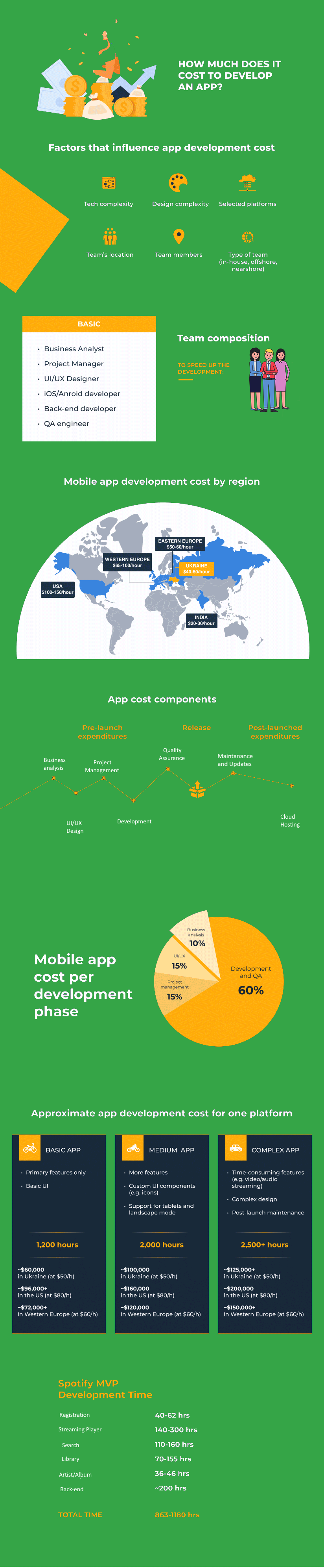 app development cost guide