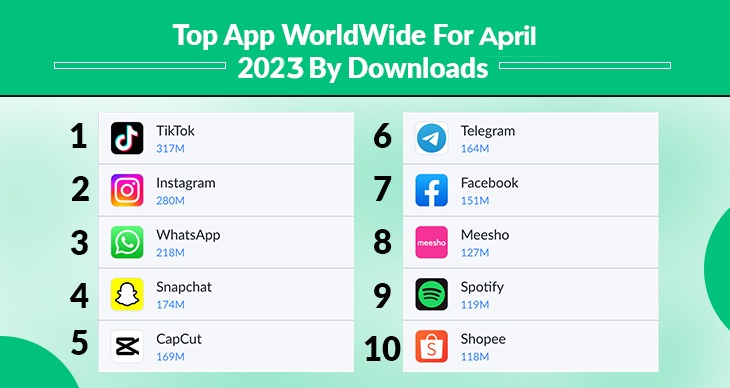 Top apps cost