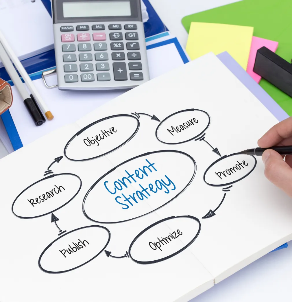 Best Content Creation Company