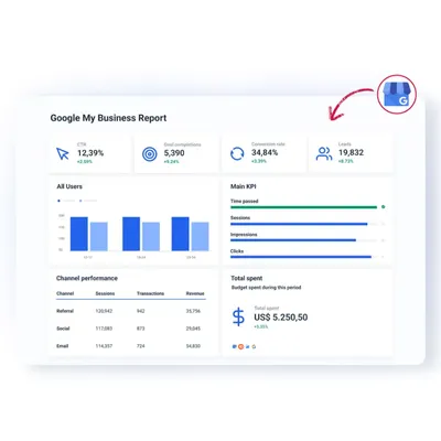 Best GMB Optimization Agency in Lucknow