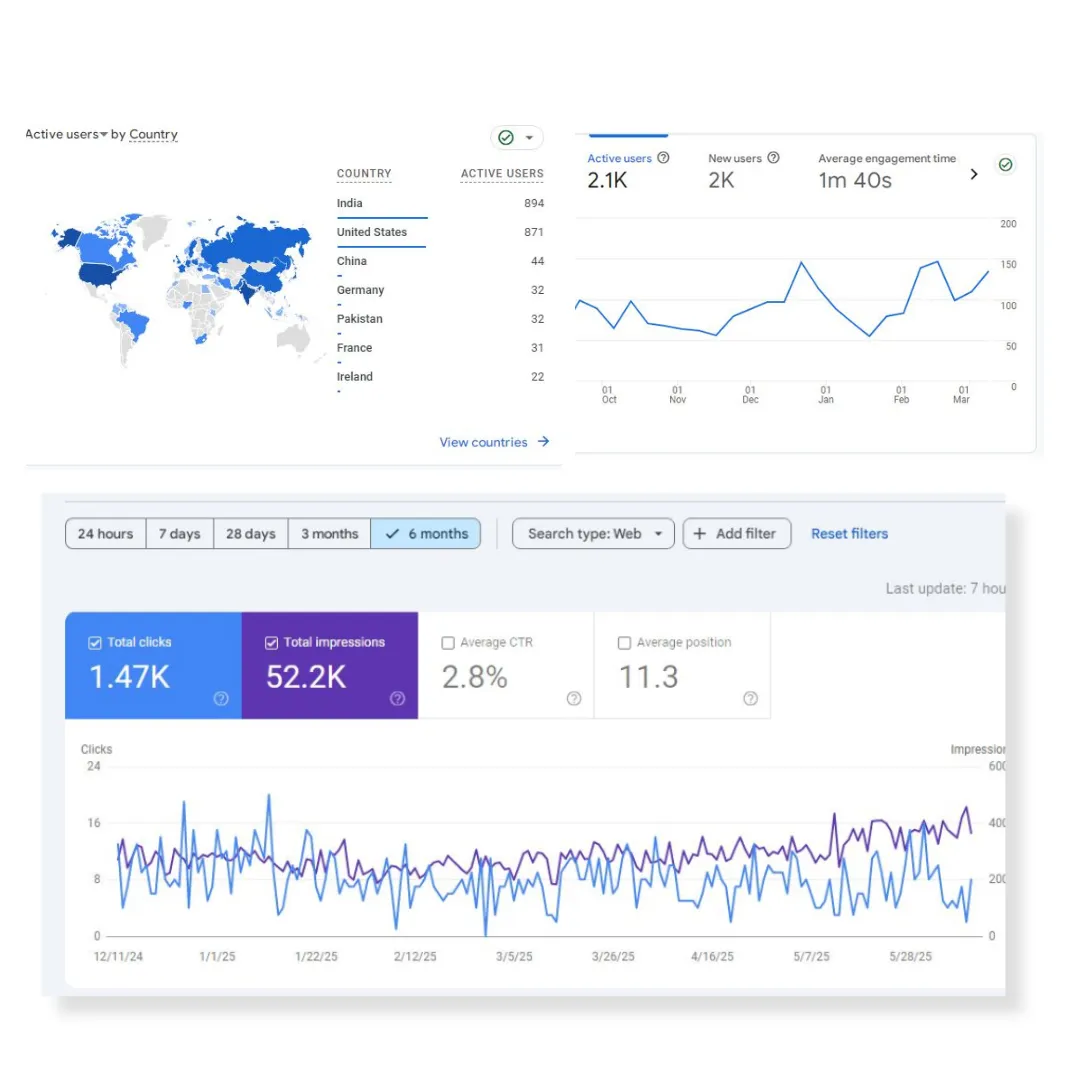 Success oriented SEO