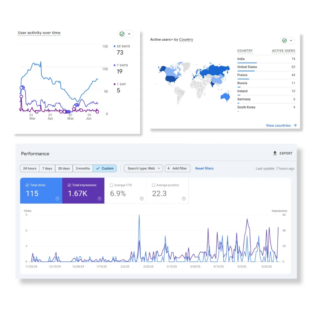 anaikaenterprises success oriented SEO