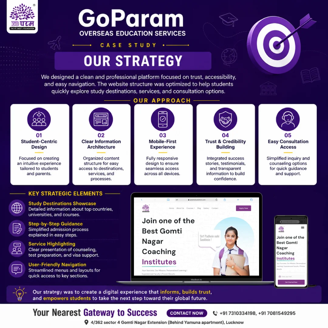 Educational Website Strategy