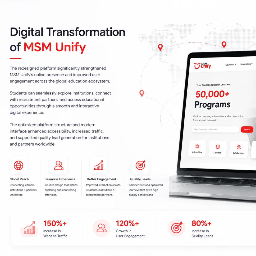 Digital Transformation for MSM Unify