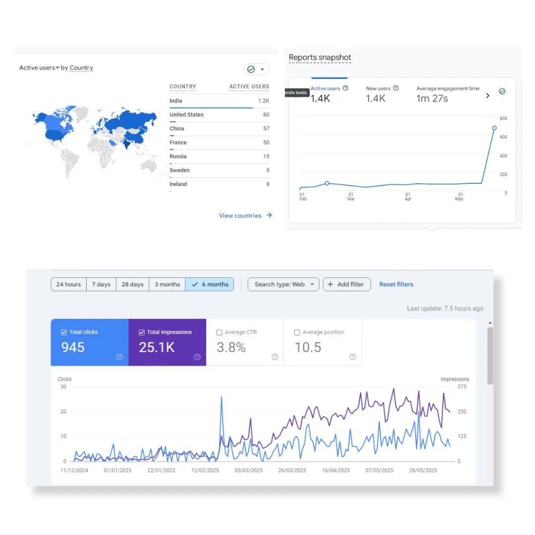 Optimized website content and keywords