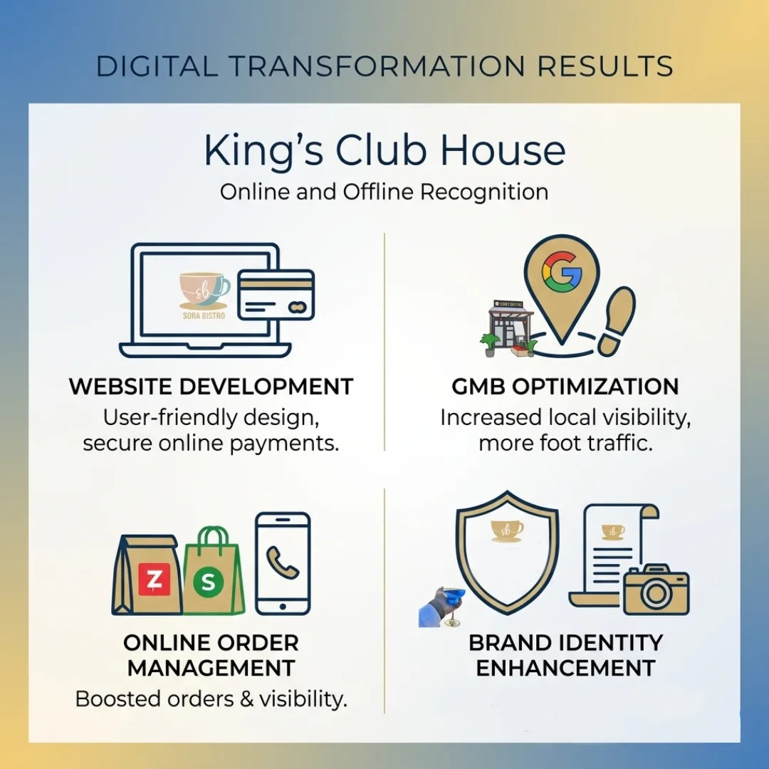 digital-transformation