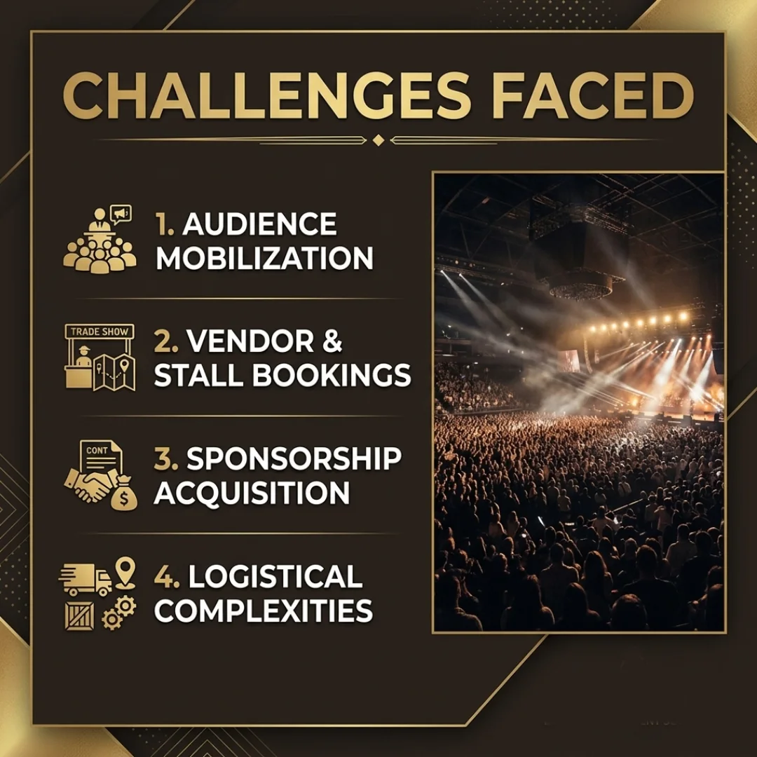 Challenges Faced