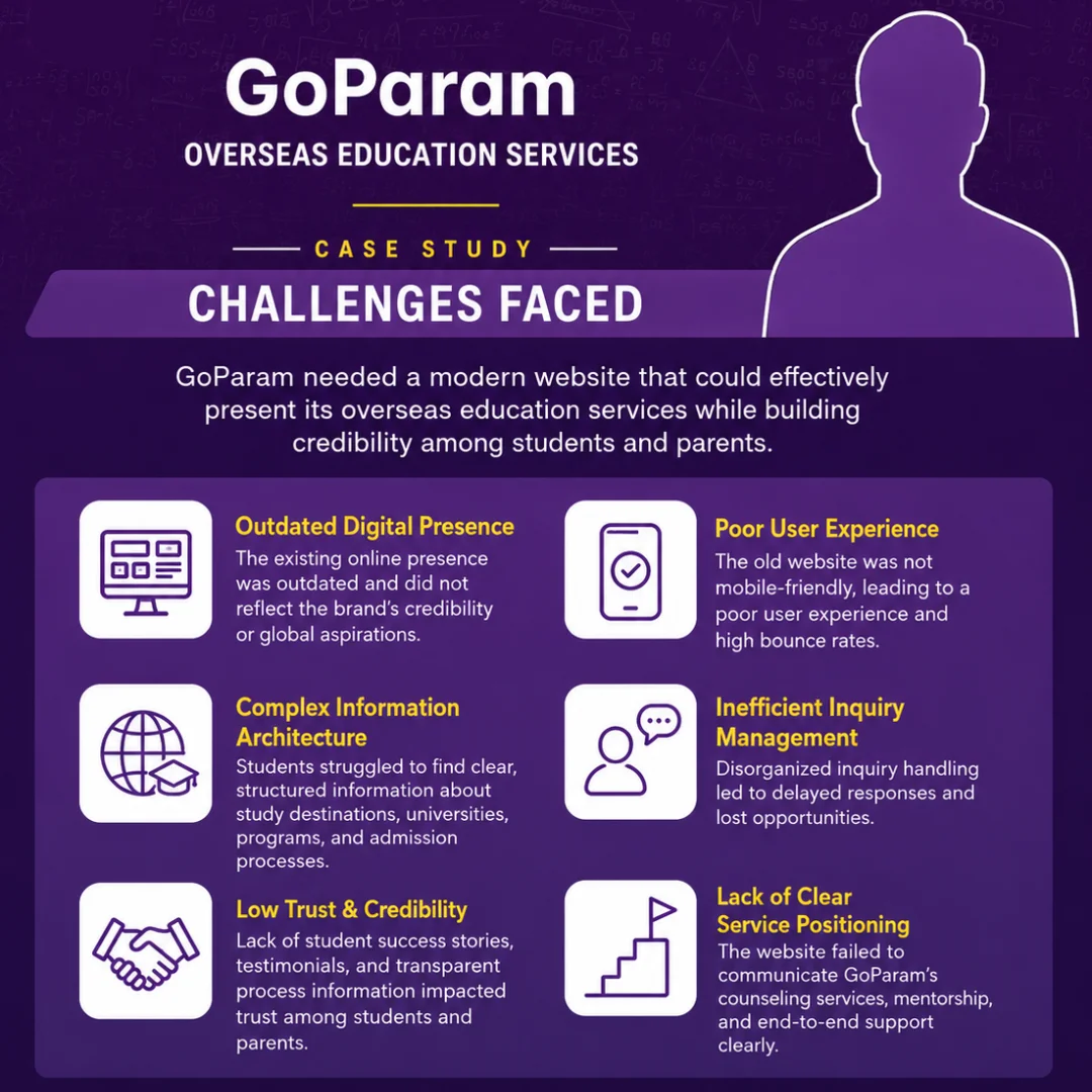 Study Abroad Consultancy Challenges