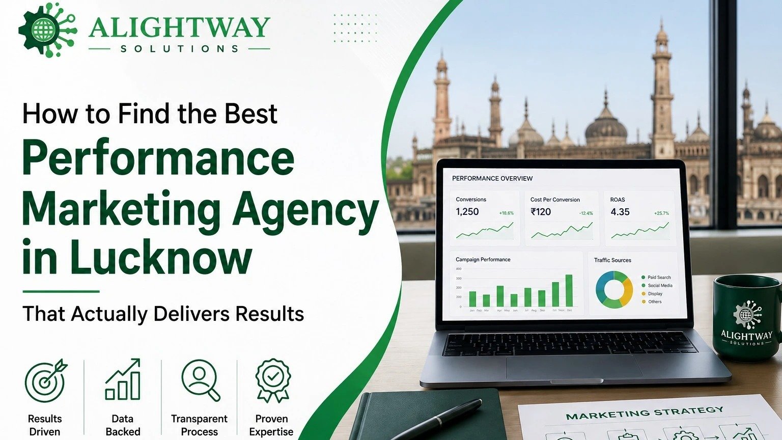 How to Find the Best Performance Marketing Agency in Lucknow That Actually Delivers Results