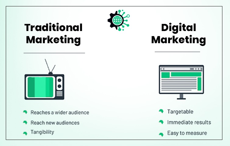 Traditional Marketing vs Digital Marketing : Which is Better