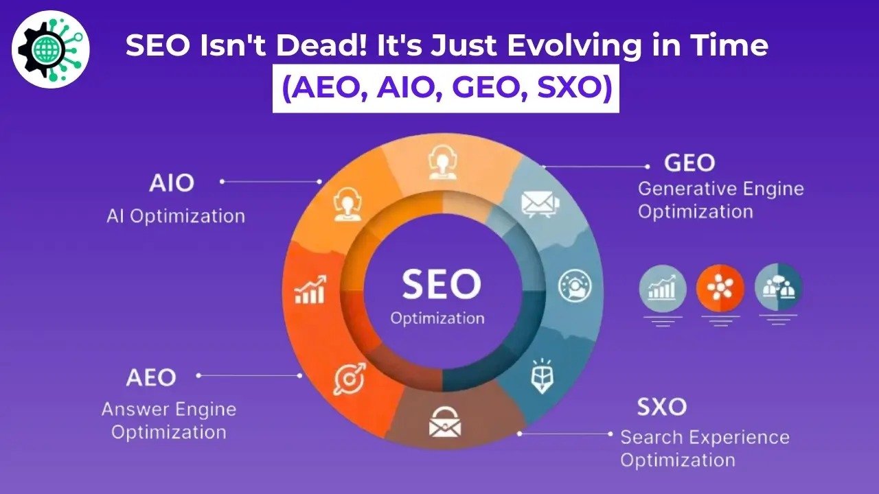 SEO Isn't Dead! It's Just Evolving in Time (AEO, AIO, GEO, AXO)